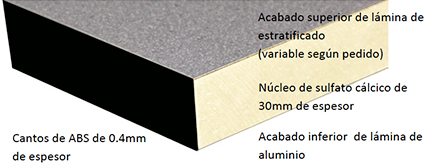 loseta de sulfato calcico estratificado