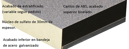 loseta de sulfato calcico semiencapsulada
