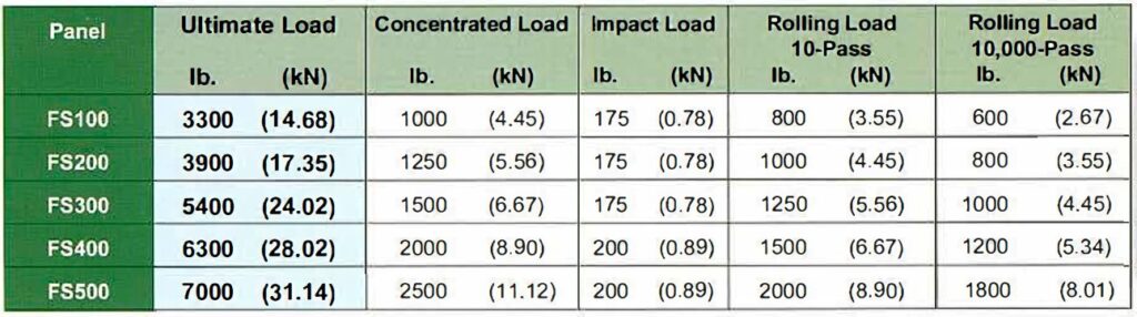 paneles de acero soldado rellenos de cemento