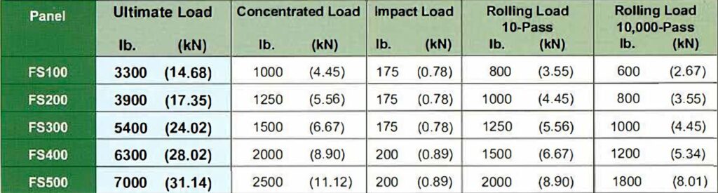 paneles de acero soldado rellenos de cemento