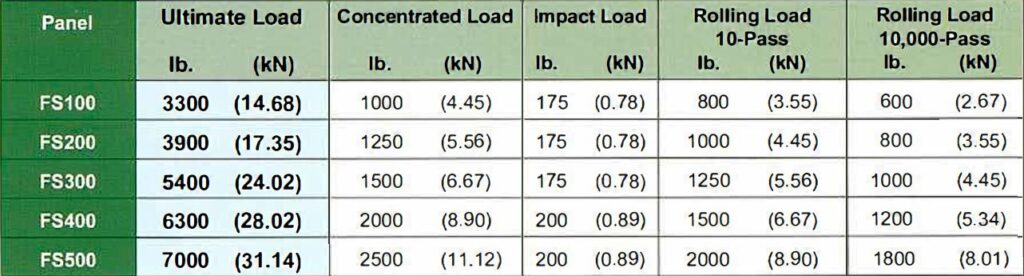 paneles de acero soldado rellenos de cemento