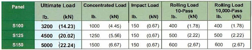 paneles huecos de acero soldados